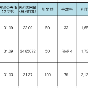 海外ATMキャッシングで手数料最安カードはどれか（三菱UFJニコスカード、JAL Global WALLET、住信SBIネット銀行デビットカードを比較）